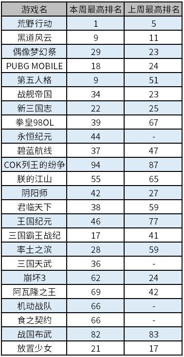 好玩的武士手游排行榜推荐-武士手游热门排行