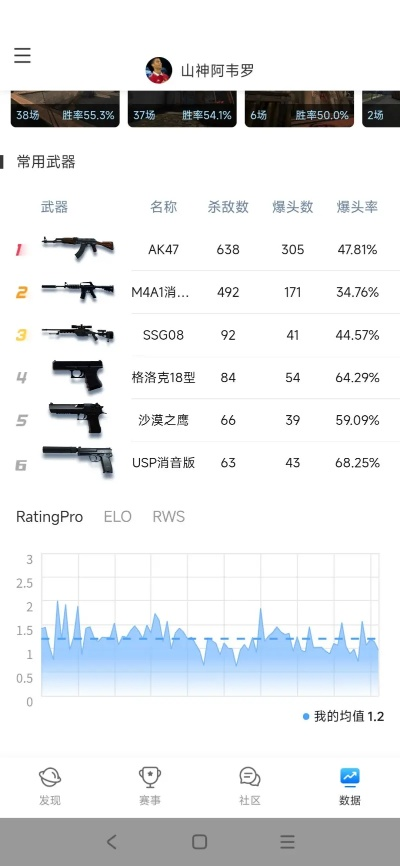 射击枪械类手游排行榜最新-射击手游排行榜最新