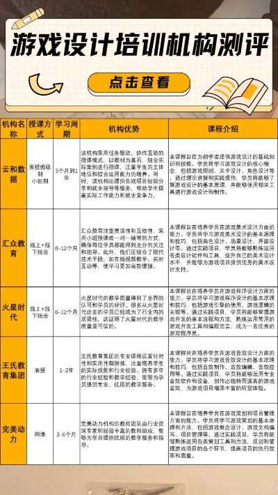 寸滩游戏设计培训排行榜-寸滩游戏设计培训推荐