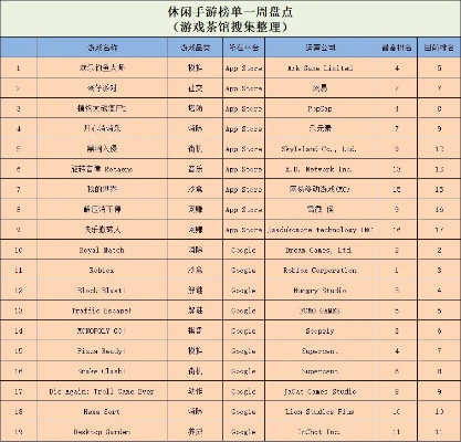 平衡竞技游戏排行榜：从入门到看懂门道