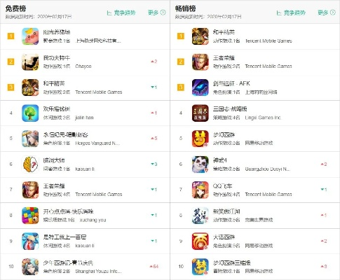 安卓即时动作手游排行榜