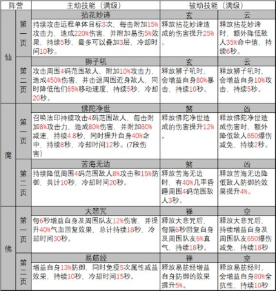 天音技能加点图-天音技能加点深度解析