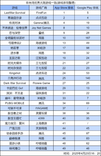大型自由手游排行榜-自由手游排名指南