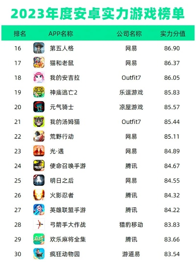 安卓好玩得游戏手游排行榜-安卓手游精选排行