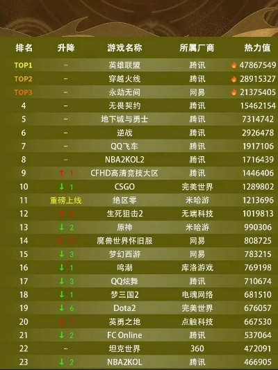 端游排行榜前十游戏发展史全解析