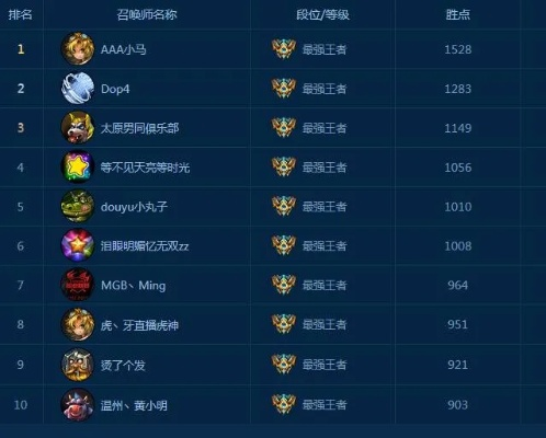 山东打游戏排行榜-山东电竞王者排行