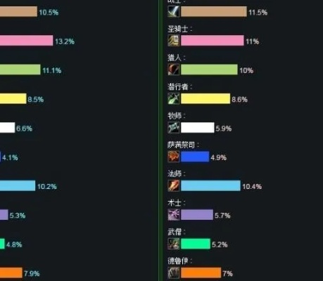 80魔兽搬砖哪个职业好