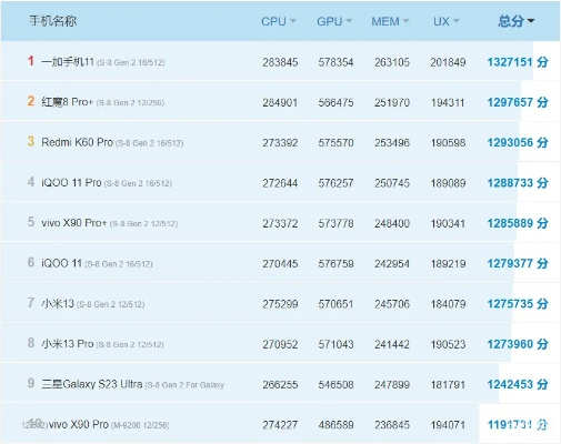 如何省3000元选对电竞神机_2025游戏手机性能TOP10全流程测评