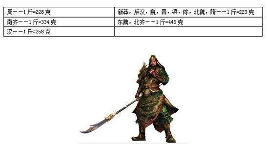 真三国无双4关羽武器怎么玩？手把手教你耍青龙刀