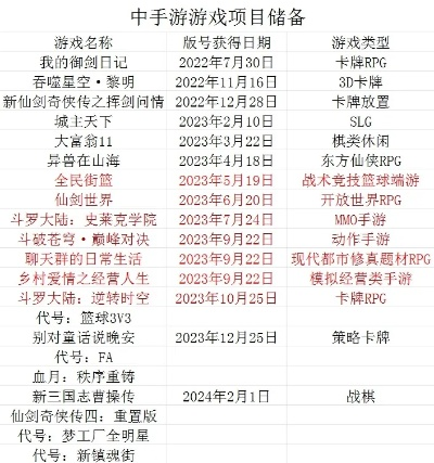 2025年哪些手游最适合新手入门？