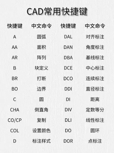 CAD重构命令快捷键：那些藏在键盘里的魔法