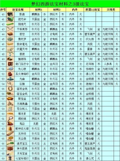 梦幻西游法宝及功能-梦幻西游法宝功能解析