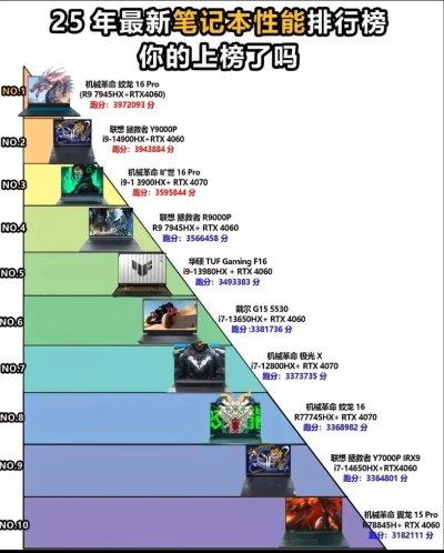 2025便携式游戏本排行榜,性能与便携如何兼得,主流型号横评