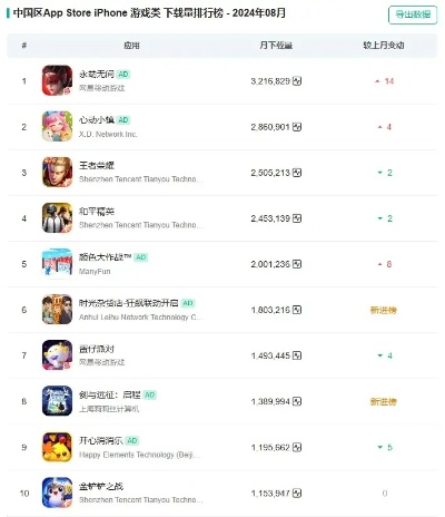 本月发行手游排行榜-本月手游新游排行