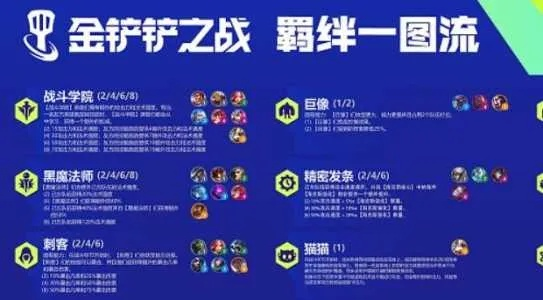 金铲铲之战怎么玩？零基础也能看懂的保姆级攻略