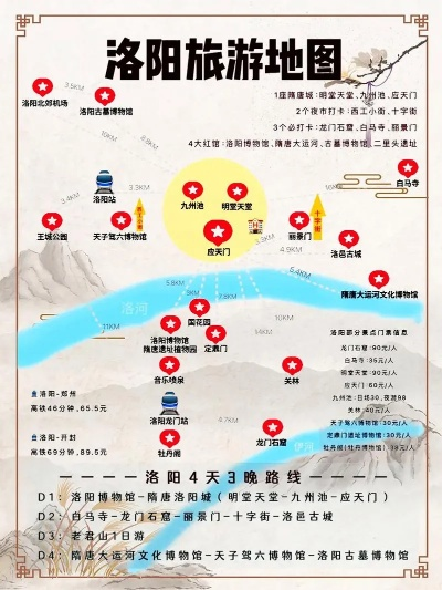 洛阳扶摇的位置在哪-洛阳扶摇位置与攻略