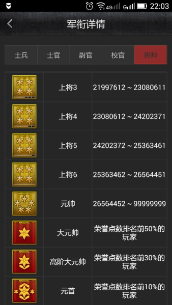 cf元帅到大元帅要多少荣誉点