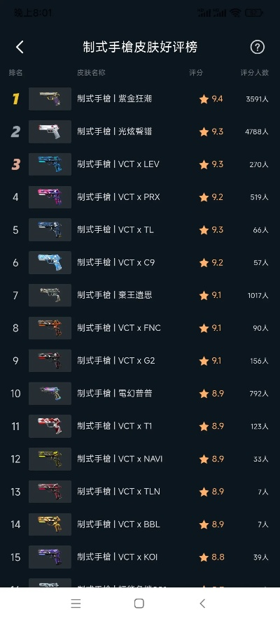 枪战手游十大特效皮肤排名-枪战手游特效皮肤排名