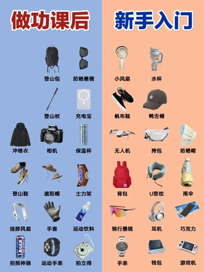 2025户外游戏装备排行榜,哪些装备值得入手,新手必看清单
