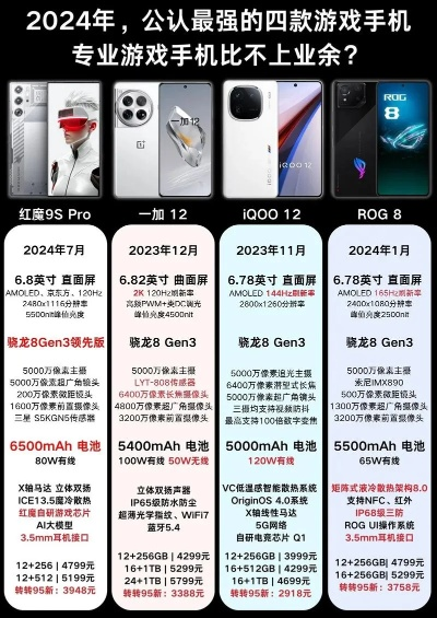 2025年国产游戏手机哪款性能最炸裂？