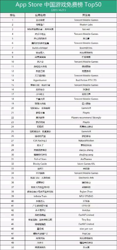 权限最多的手机游戏排行榜-游戏权限多与少