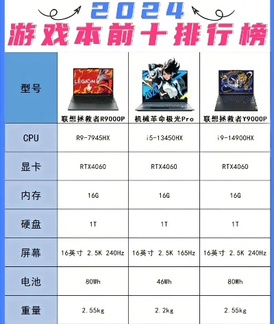 2025国际游戏本性能排行榜,哪款笔记本能征服3A大作