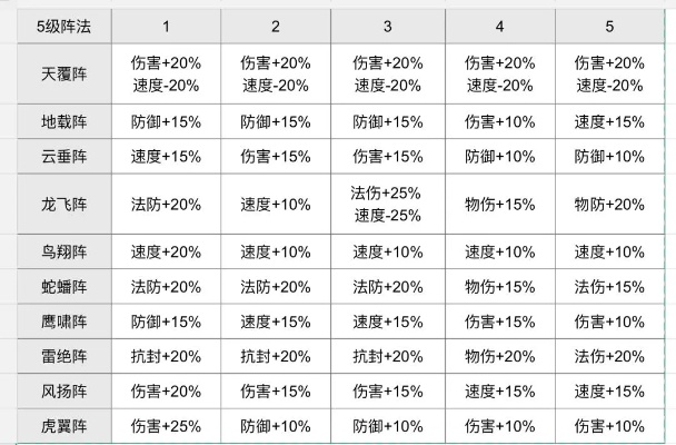 梦幻五开手游排行榜最新-梦幻五开手游强队盘点