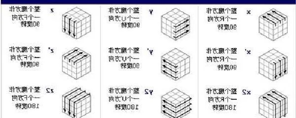 3x3魔方口诀七步公式