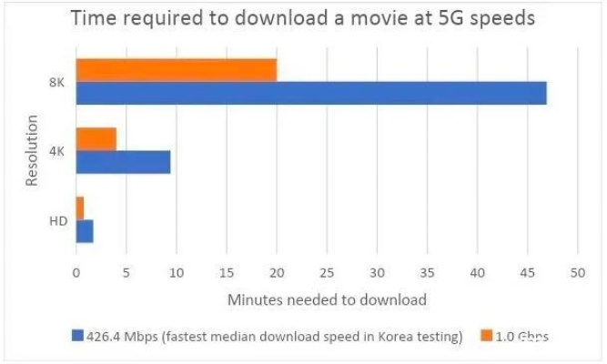 5G如何重塑视影讯体验,天天5GSEO的流量密码解析