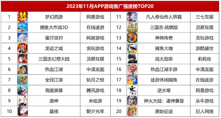 90后经典游戏排行榜