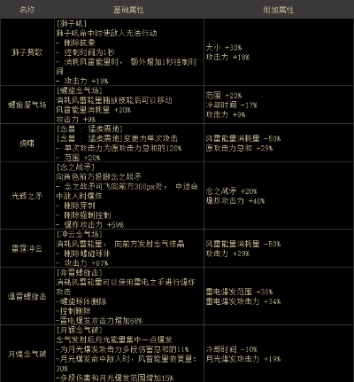 100级男气功附魔指南,如何选择最优属性