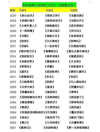游戏荒？这份300款神作排行榜让你玩到停不下来
