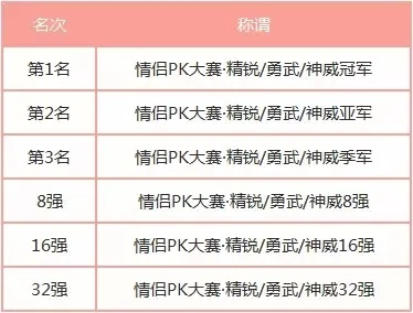 梦幻手游情侣人物排行榜-梦幻手游情侣排行