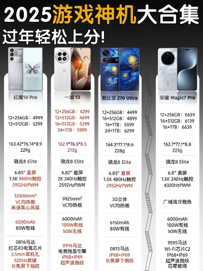 2025年国内游戏手机品牌排行榜大揭秘