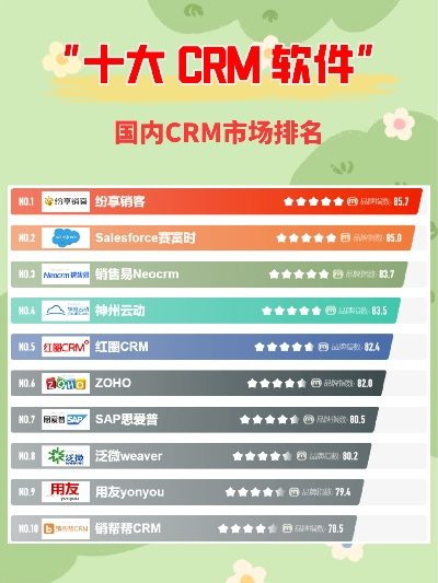 CRM软件排行榜