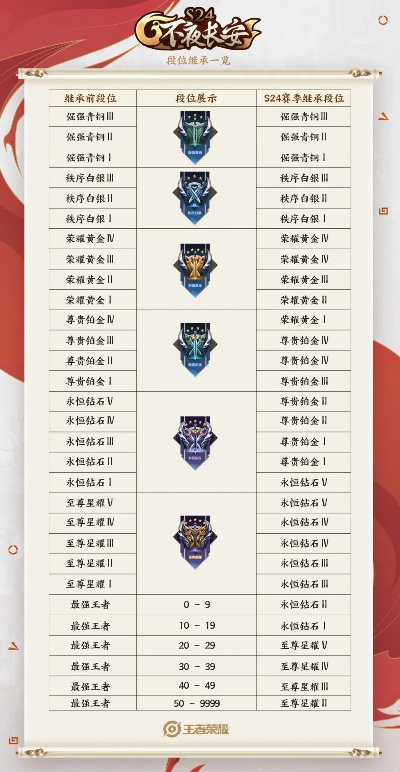 王者荣耀24赛季什么时候开始？