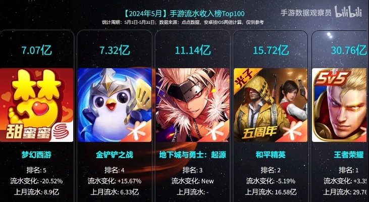 2025年最火的手游是哪款？