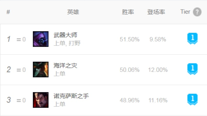 上单是什么意思