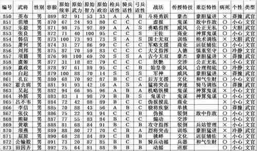 三国志2霸王的大陆武将表
