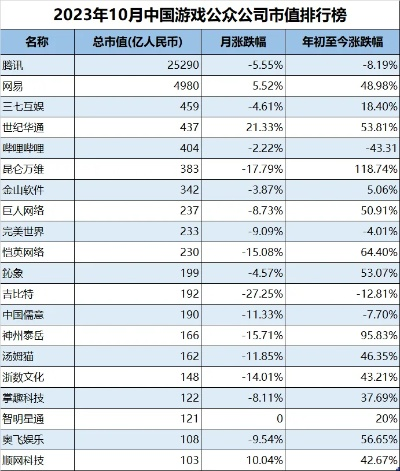 中国游戏公司收入排行榜