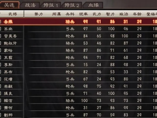 三国志12秘策点怎么增加