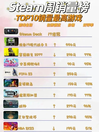 万元主机游戏排行榜