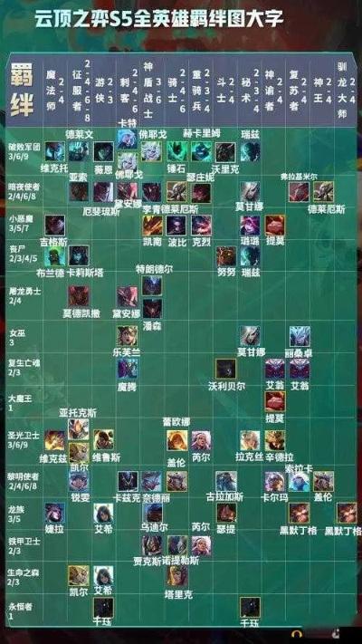 云顶之弈新手攻略：从入门到吃鸡的保姆级教程