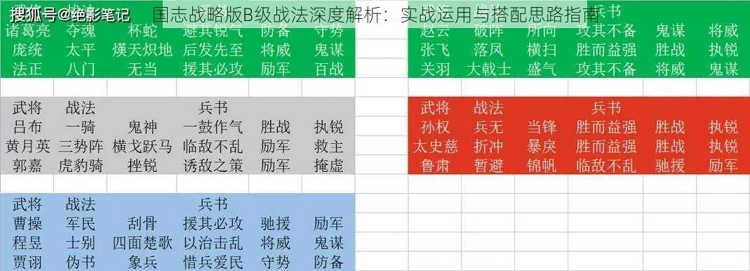 三国志战略版战法排名解析,哪些战法值得优先培养,实战效果对比