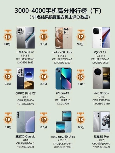 三千以上游戏手机排行榜