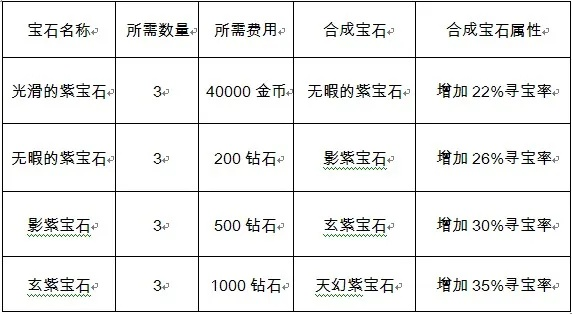 上古传说宝石合成表黄玉解析,黄玉合成公式与传说揭秘