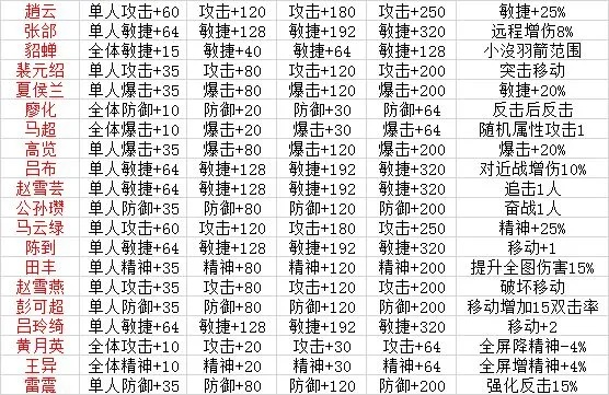 三国赵云传2合成表