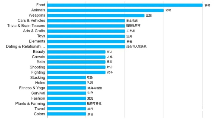 丧尸跑酷游戏哪家强？这份排行榜让你爽到飞起