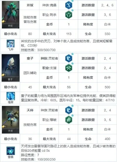 赤潮自走棋最强流派-赤潮自走棋最强流派解析