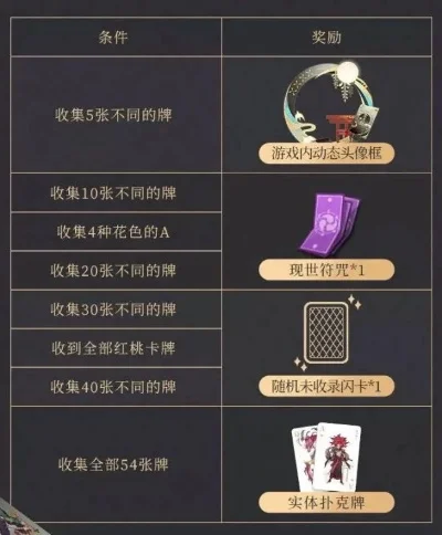 阴阳师扑克牌兑换码大全